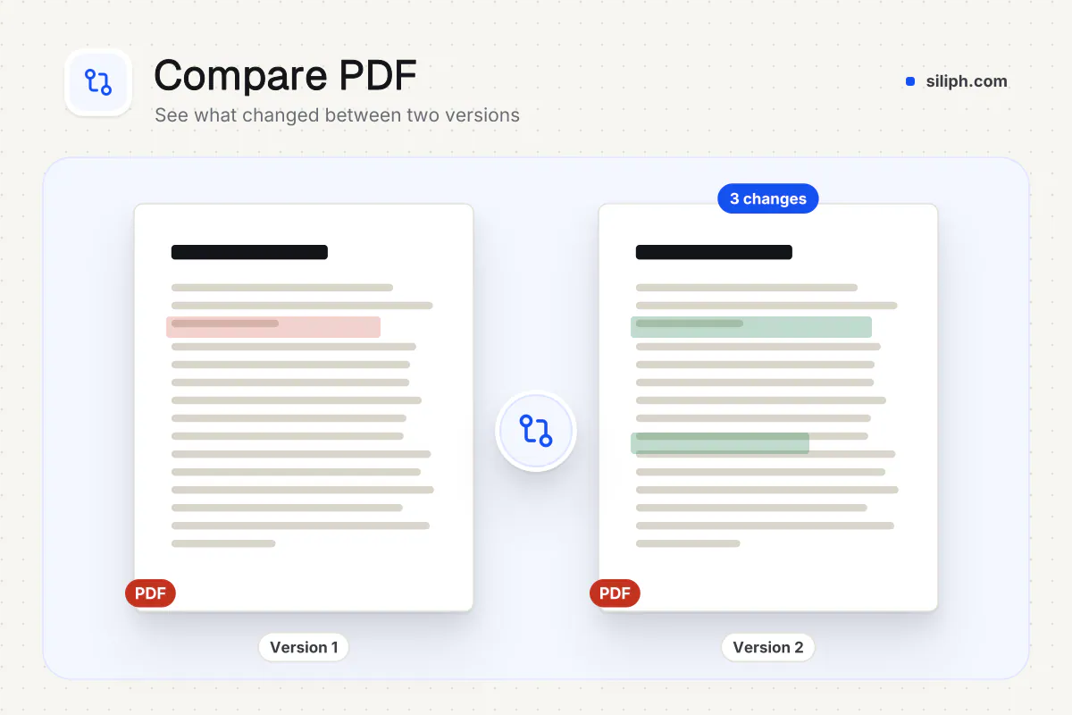 Compare PDF: two PDF versions compared side by side with changes highlighted on Siliph