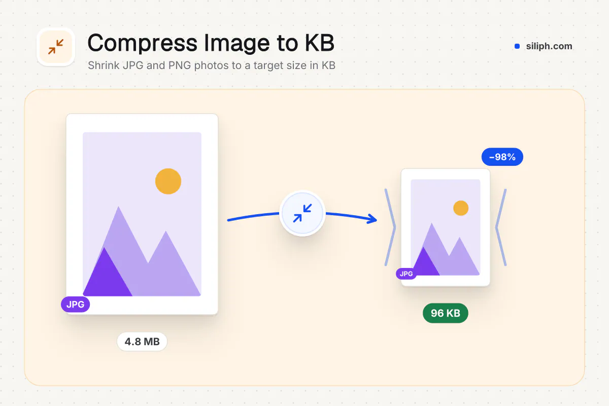 Compress Image to KB: large photo compressed to a small JPG under 100 KB on Siliph