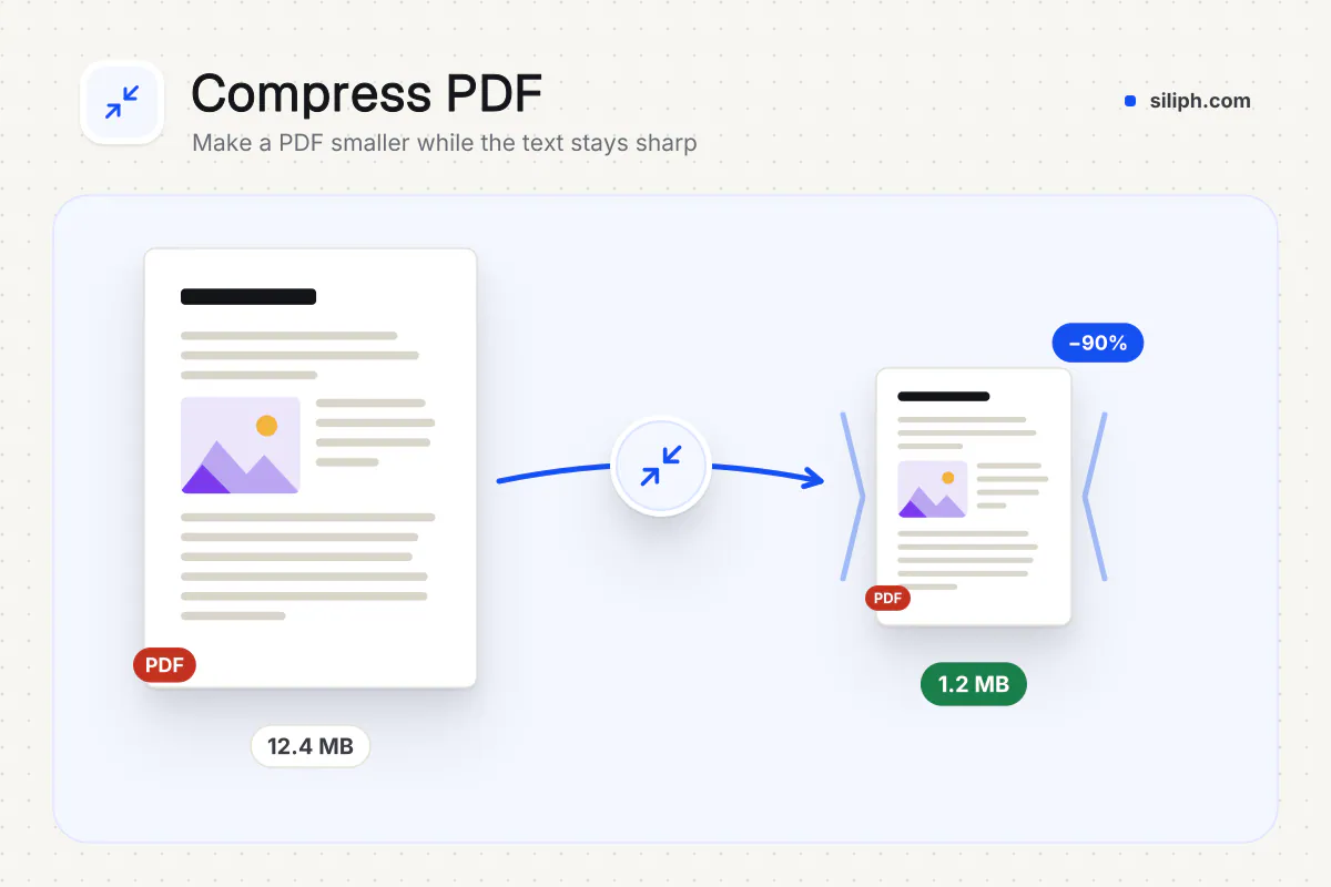 Compress PDF: large PDF reduced to a smaller file size on Siliph