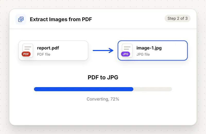 Extract Images From PDF step 2: convert PDF to JPG