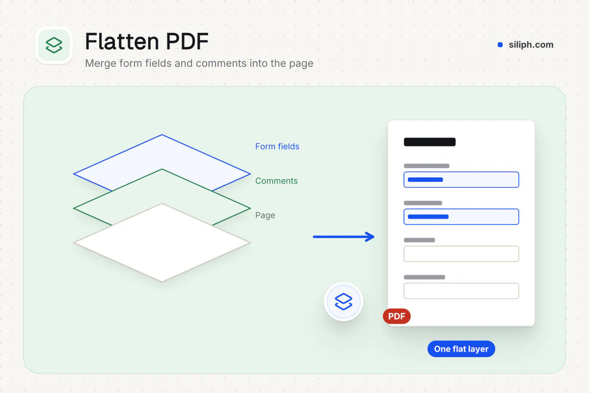 Flatten PDF: PDF form fields and annotations flattened into one layer on Siliph