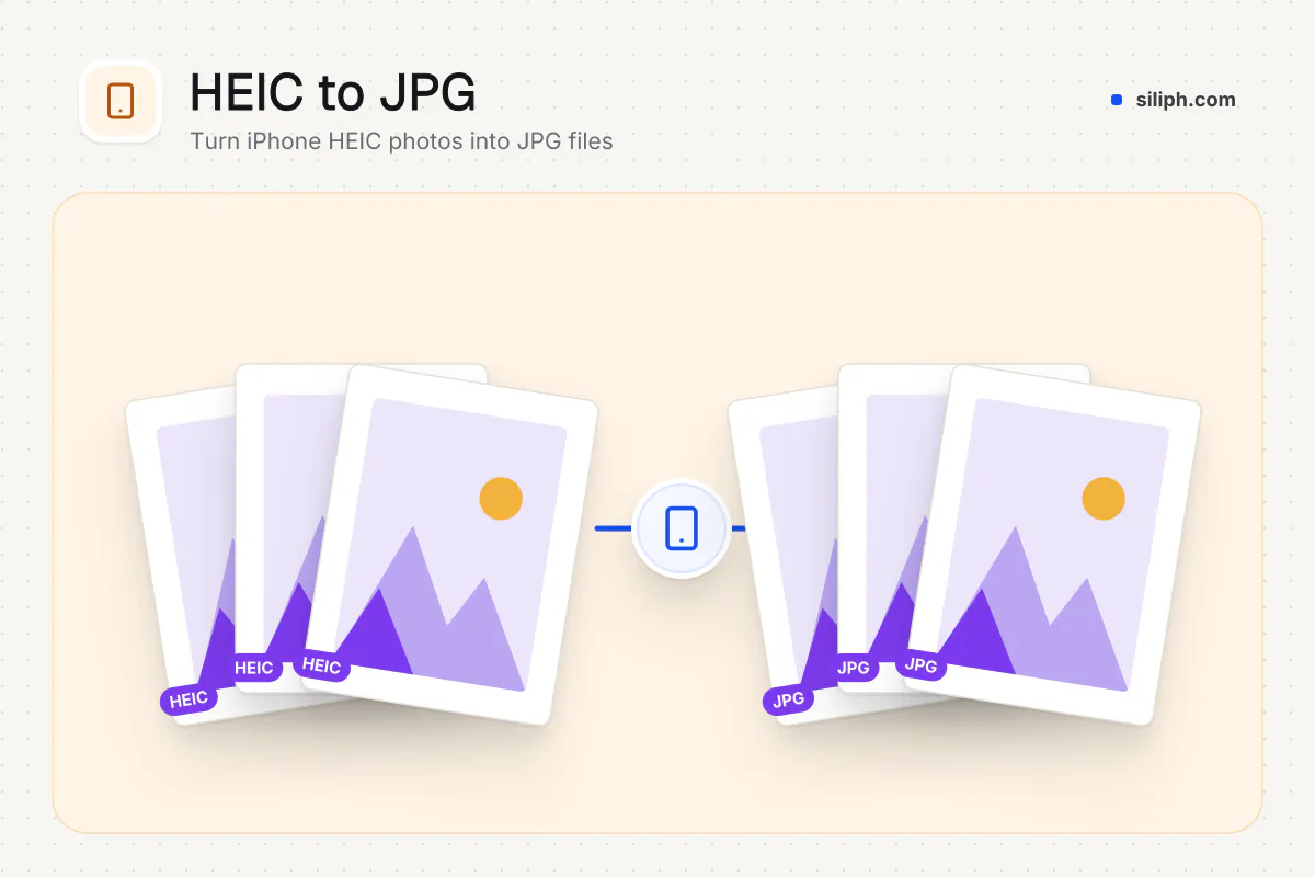 HEIC to JPG Converter: iPhone HEIC photos converted to JPG images on Siliph
