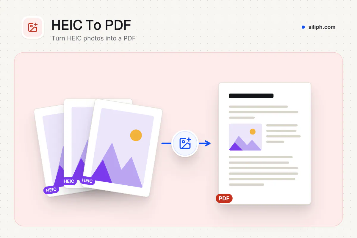 HEIC to PDF Converter: HEIC photos converted to a PDF on Siliph