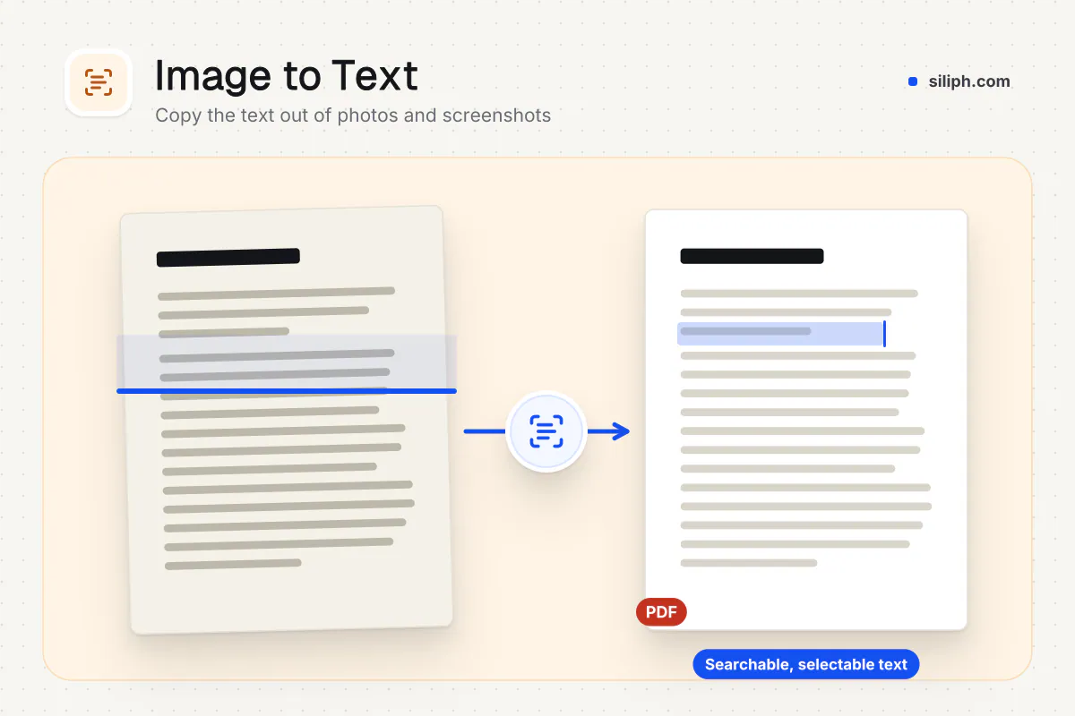 Image to Text Converter: photo of a printed page turned into text you can copy on Siliph