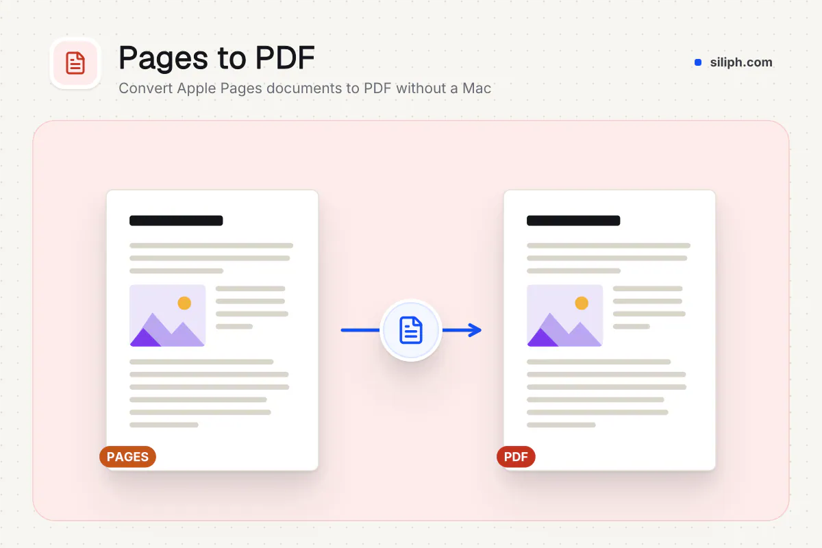 Pages to PDF Converter: Pages document converted to a PDF with the same layout on Siliph