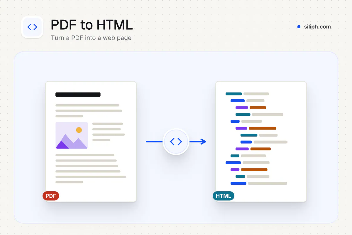 PDF to HTML Converter: PDF file converted to a web page on Siliph