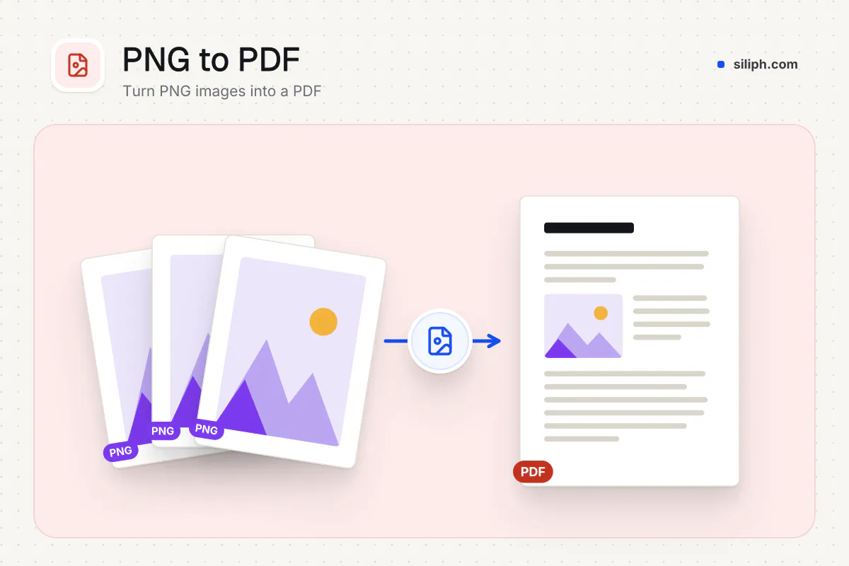PNG to PDF Converter: PNG images converted to a PDF on Siliph