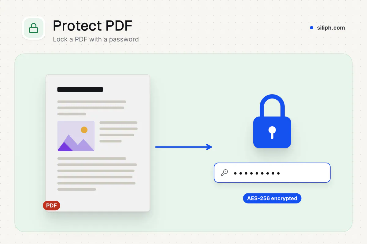 Password Protect PDF: PDF locked with a password and AES-256 encryption on Siliph