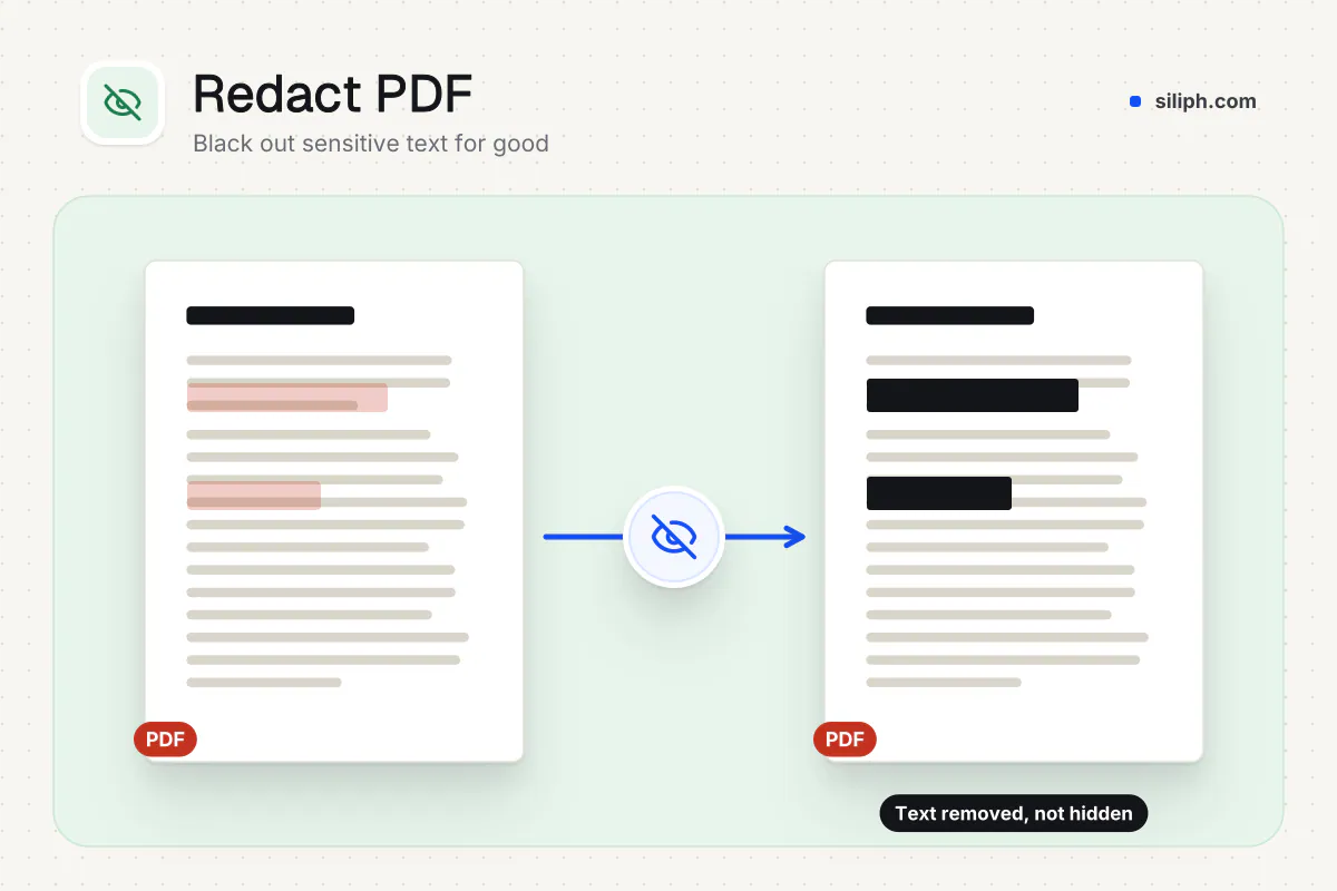 Redact PDF: sensitive PDF text permanently redacted with black bars on Siliph
