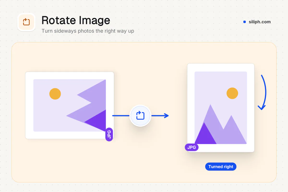 Rotate Image: sideways photo turned a quarter turn to the right on Siliph