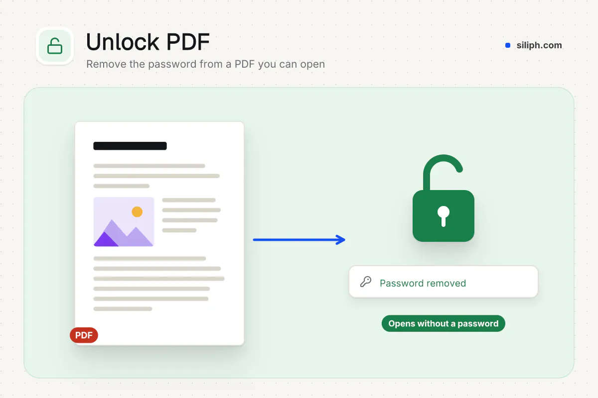 Unlock PDF: password removed from a locked PDF on Siliph