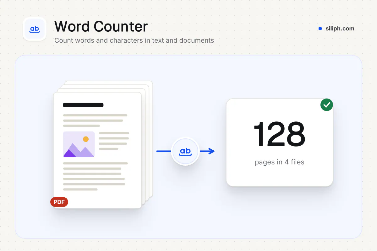 Word Counter: word and character count of a document on Siliph